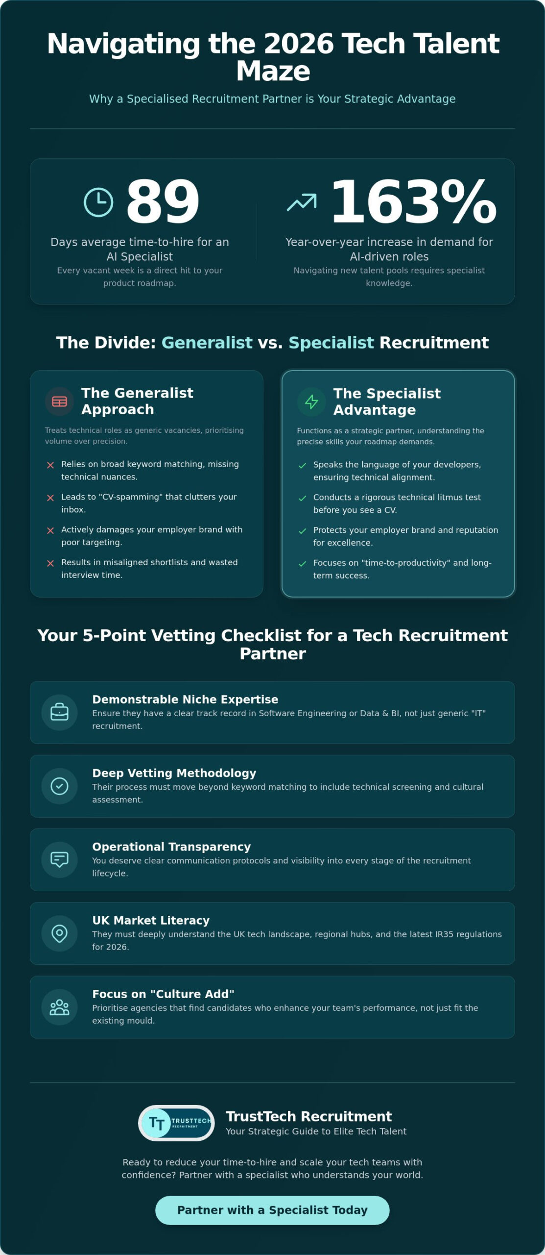 Choosing a Recruitment Agency for Tech Firms: The 2026 Selection Checklist