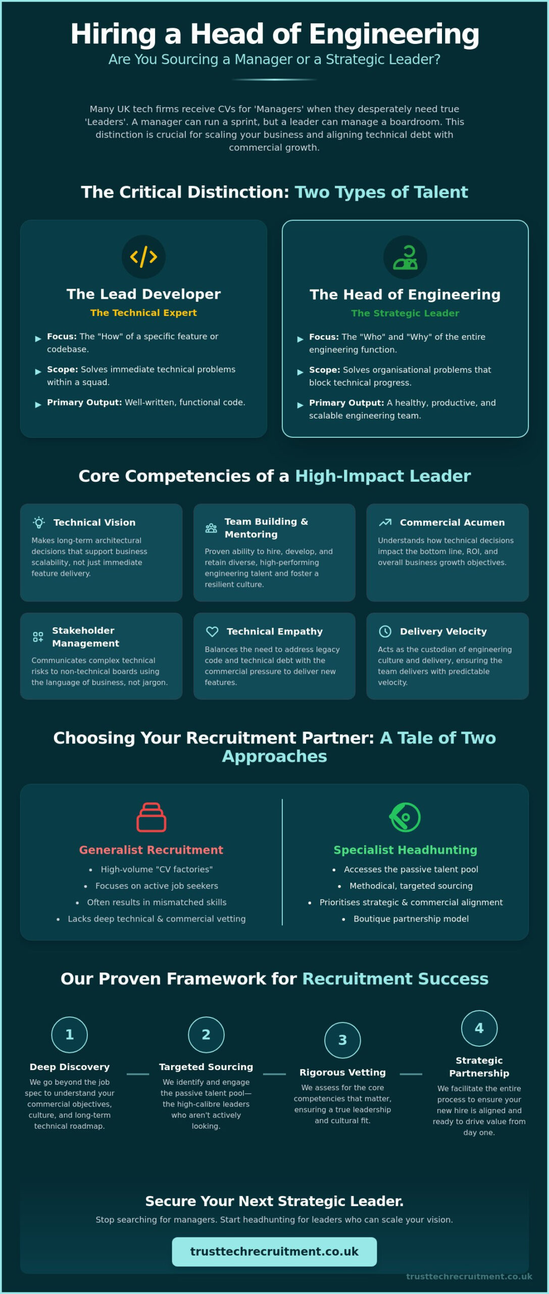 Head of Engineering Recruitment: A Strategic Guide for UK Tech Leaders