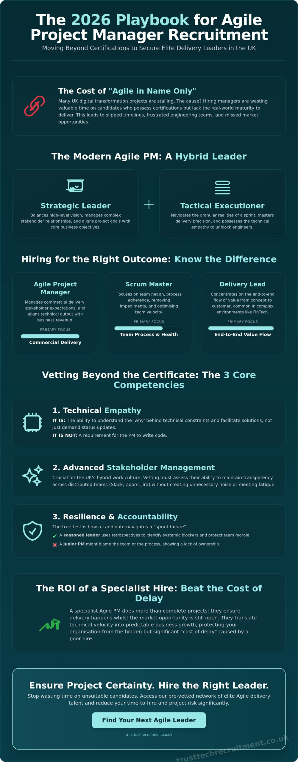 Agile Project Manager Recruitment: The 2026 Buying Guide for UK Tech Leaders