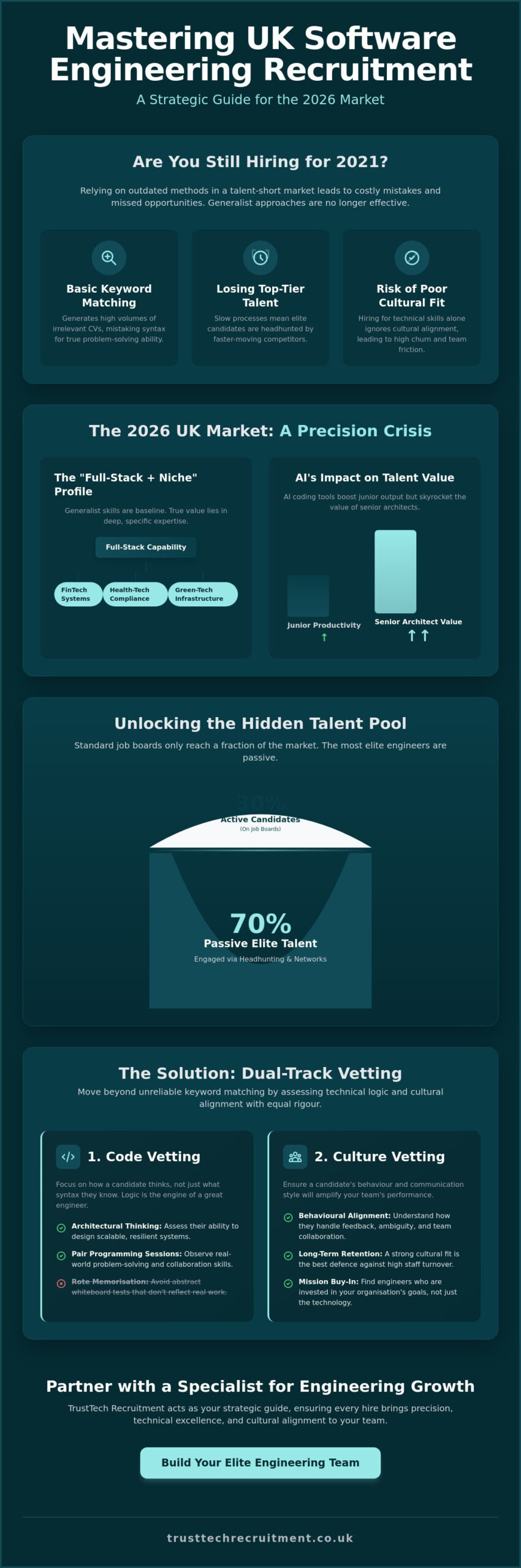 The Strategic Guide to Software Engineering Recruitment in 2026